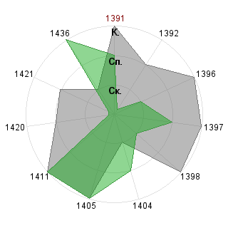 Виктория Второва (Nikta): Соответствие профессии «Ptp-менеджер»