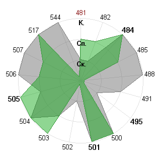 Виктория Второва (Nikta): Соответствие профессии «Администратор»