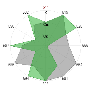 Виктория Второва (Nikta): Соответствие профессии «Государственный чиновник»