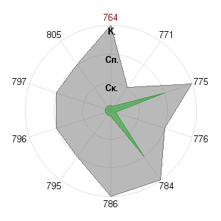 Виктория Второва (Nikta): Соответствие профессии «Пресс- атташе»