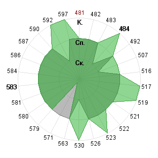 Виктория Второва (Nikta): Соответствие профессии «080109 Бухгалтерский учёт, анализ и аудит ФГО»