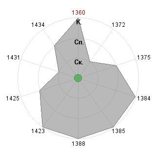 NormancoubsUF NormancoubsUF (Normancoubs): Соответствие профессии «Проджект-тейлор»