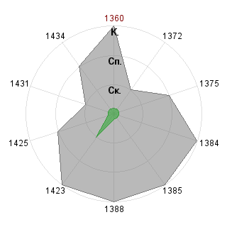 Кирилл Носенко (NosenkoKA): Соответствие профессии «Проджект-тейлор»