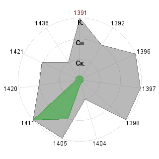 Кирилл Носенко (NosenkoKA): Соответствие профессии «Ptp-менеджер»