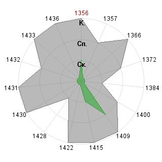 Кирилл Носенко (NosenkoKA): Соответствие профессии «Тренд-мейкер»