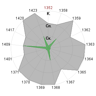 Кирилл Носенко (NosenkoKA): Соответствие профессии «Гейм-коуч»