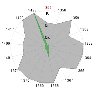 Наталья Шелаева (Nostia): Соответствие профессии «Гейм-коуч»