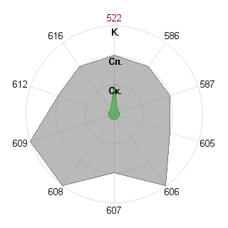 Наталья Шелаева (Nostia): Соответствие профессии «Журналист международник»