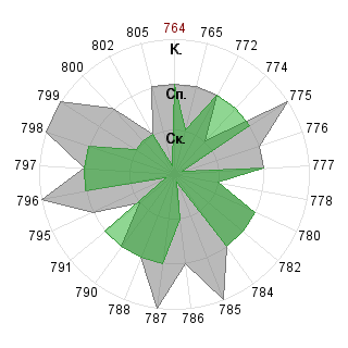 Наталья Шелаева (Nostia): Соответствие профессии «Журналист»