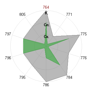 Наталья Шелаева (Nostia): Соответствие профессии «Пресс- атташе»
