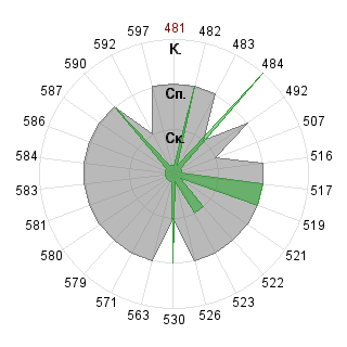 Наталья Шелаева (Nostia): Соответствие профессии «080109 Бухгалтерский учёт, анализ и аудит ФГО»