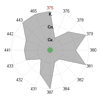 NullshorEV NullshorEV (Nullshor): Соответствие профессии «Преподаватель»