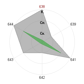 Анна Шевченко (Nuta): Соответствие профессии «Администратор»