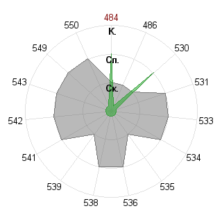 Ольга Мозжухина (Olek1707): Соответствие профессии «140400 Техническая физика - бакалавр ФГОС 3»