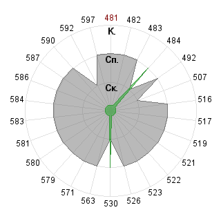Ольга Мозжухина (Olek1707): Соответствие профессии «080109 Бухгалтерский учёт, анализ и аудит ФГО»