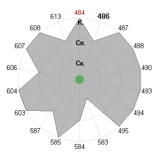 Ольга Бирюкова (Olga): Соответствие профессии «Брендмейкер»