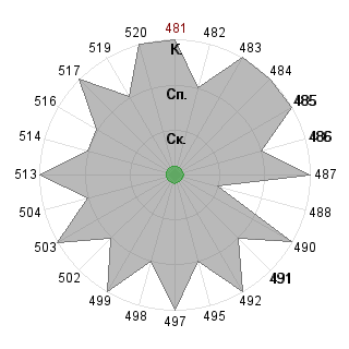 Ольга Бирюкова (Olga): Соответствие профессии «Кризис-менеджер»