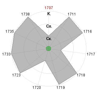 1 1 (Osiris): Соответствие профессии «!_Гном-Администратор»