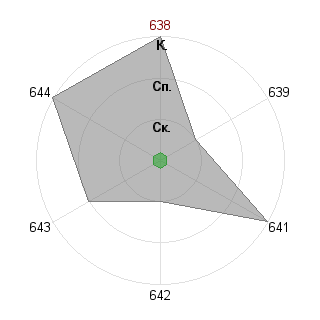 Оксана Глазунова (Oxana): Соответствие профессии «Администратор»