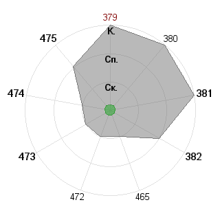 Оксана Тхорик (OxanaTkhorik): Соответствие профессии «Фрилансер»