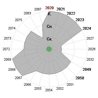 Светлана Наумова (Parent-X): Соответствие профессии «умеет читать»