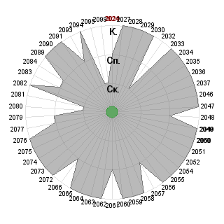 Светлана Наумова (Parent-X): Соответствие профессии «умеет аргументировать»