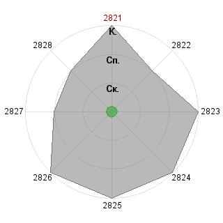 ParieNM ParieNM (Parie): Соответствие профессии «Нотная грамота»