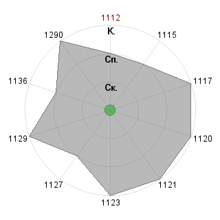 PatrisoypePM PatrisoypePM (Patrisoype): Соответствие профессии «Программист систем автоматизации»
