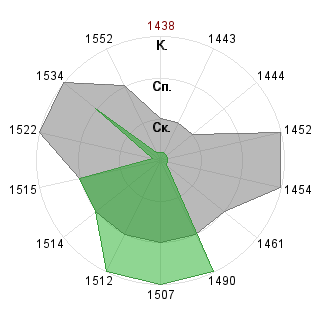 Дмитрий Патук (Patuk): Соответствие профессии «Аналитик»