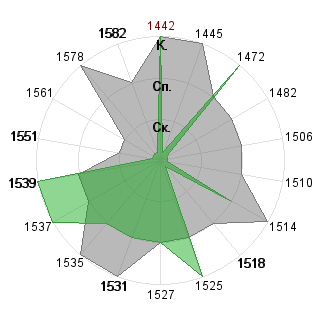 Дмитрий Патук (Patuk): Соответствие профессии «Рисковый инвестор»