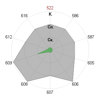 Pavlina: Соответствие профессии «Журналист международник»