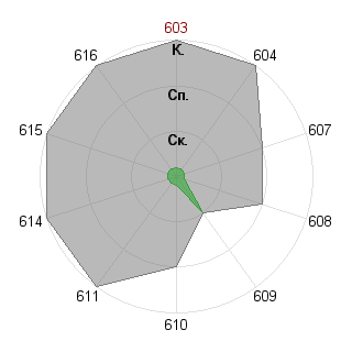 Pavlina: Соответствие профессии «Журналист - ведущий (организация ток-шоу)»