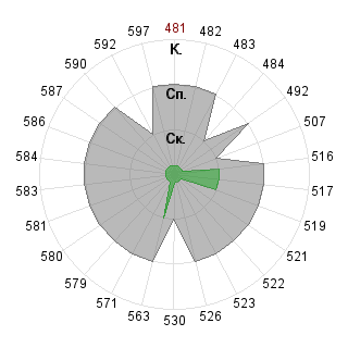 Pavlina: Соответствие профессии «080109 Бухгалтерский учёт, анализ и аудит ФГО»