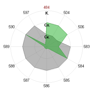 Полина Булдовская (Phistashkina1): Соответствие профессии «080105 Финансы и кредит ФГОС 3»