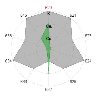 Полина Булдовская (Phistashkina1): Соответствие профессии «Самоучка»