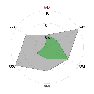 Полина Булдовская (Phistashkina1): Соответствие профессии «Идеолог»