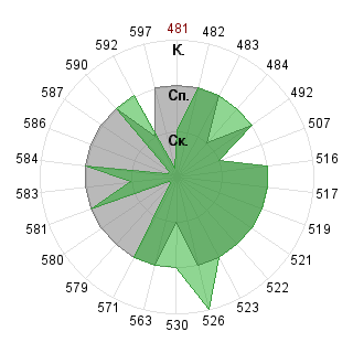 Полина Булдовская (Phistashkina1): Соответствие профессии «080109 Бухгалтерский учёт, анализ и аудит ФГО»