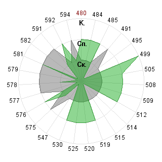 Полина Булдовская (Phistashkina1): Соответствие профессии «080500 Менеджмент ФГОС 3»