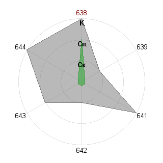 Артемий Фальшунов (PlatinumEgoiste): Соответствие профессии «Администратор»