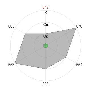 Алексей Анохин (Pocifon): Соответствие профессии «Идеолог»