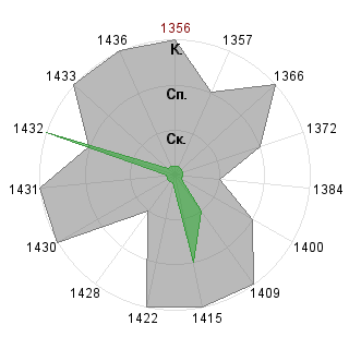 Полина Минеева (Polinka): Соответствие профессии «Тренд-мейкер»