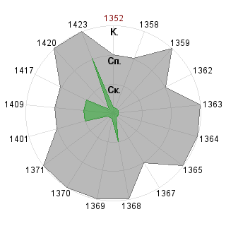 Полина Минеева (Polinka): Соответствие профессии «Гейм-коуч»