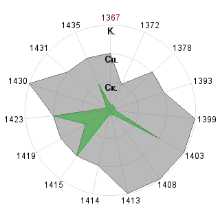 Полина Минеева (Polinka): Соответствие профессии «Имплементатор»