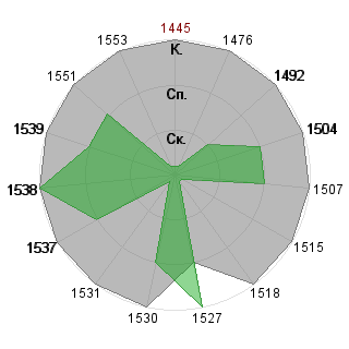 Николай Самохин (Prof): Соответствие профессии «Топ-менеджер»