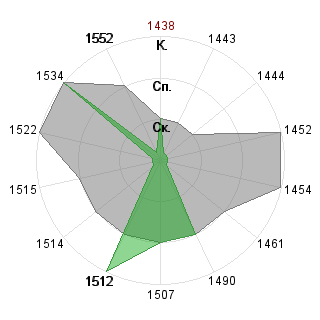 Николай Самохин (Prof): Соответствие профессии «Аналитик»
