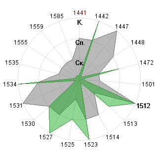 Николай Самохин (Prof): Соответствие профессии «Венчурный аналитик»