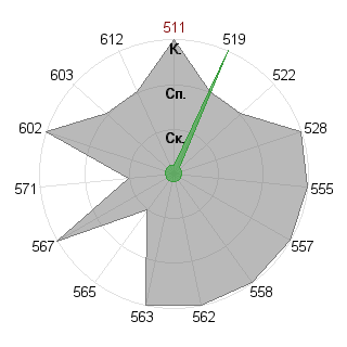 Мария Григорьева (Punkprincess): Соответствие профессии «Пресс-атташе»