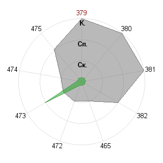 Мария Григорьева (Punkprincess): Соответствие профессии «Фрилансер»