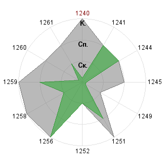 Алексей Илясов (Quit): Соответствие профессии «Менеджер по персоналу»