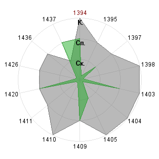 Алексей Илясов (Quit): Соответствие профессии «SND-Модератор»